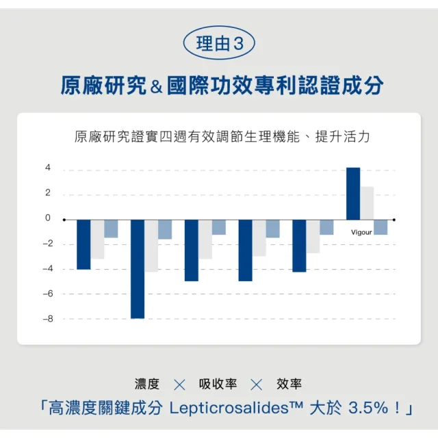 【好好生醫】飛航模式膠囊八入組 有感幫助入睡60顆/盒（父親節限時優惠、幫助入睡、專利番紅花萃取、鎂）