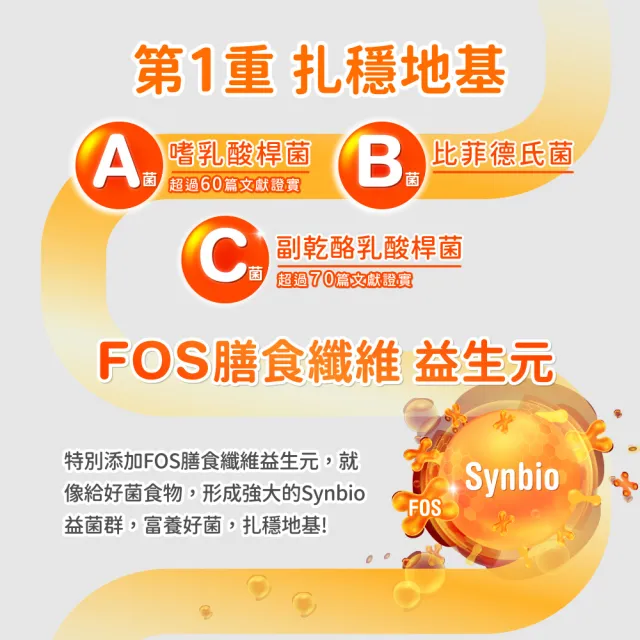 【桂格康研家】舒敏益生菌1盒_共30入(6大專利菌/初乳免疫球蛋白/日本專利/體質調整/文獻實證)