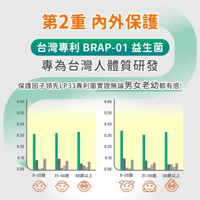 【桂格康研家】舒敏益生菌1盒_共30入(6大專利菌/初乳免疫球蛋白/日本專利/體質調整/文獻實證)