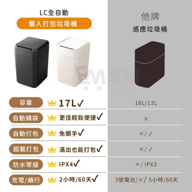 【LC】自動打包垃圾桶 Final 17L(自動打包鋪袋/客廳/浴室/廚房)