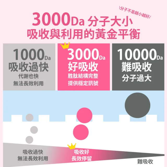 【Shanlishu 山立樹】NiKKO純膠原蛋白胜粉PO.OG 30日份 日本製(150gx4袋 無雌激素/小分子高吸收速攻型)