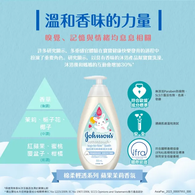 【Johnsons 嬌生】嬰兒潤膚乳500mlx2(牛奶/低敏滋養/甜夢/溫和/棉柔任選_嬰兒乳液)
