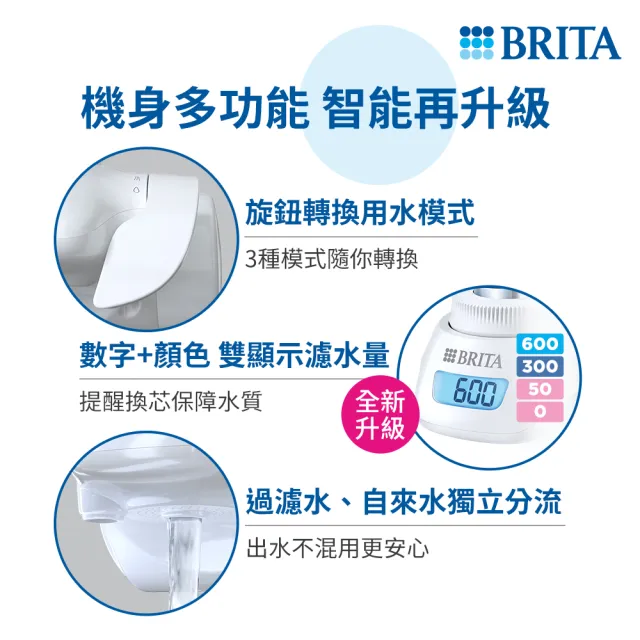 【BRITA】官方直營 ON TAP 5重濾菌龍頭式濾水器+3入濾菌濾芯(共1機4芯)
