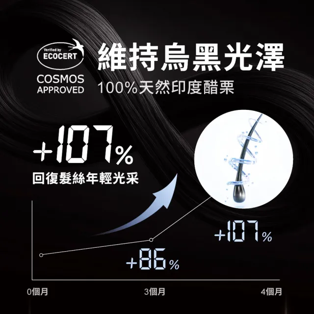 【Relove】黑泌月太12%外泌體養髮組-洗噴膠囊3件組(洗髮精+12%養髮液+絲密膠囊60顆)