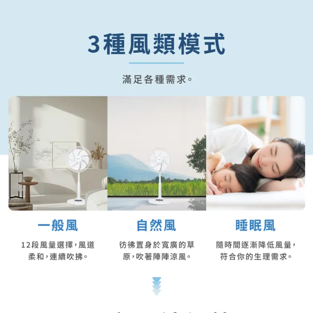 【HERAN 禾聯】14吋智能變頻DC風扇(HDF-14A3)