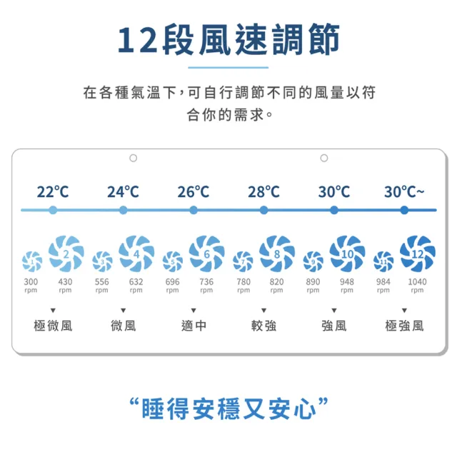 【HERAN 禾聯】14吋智能變頻DC風扇(HDF-14A3)