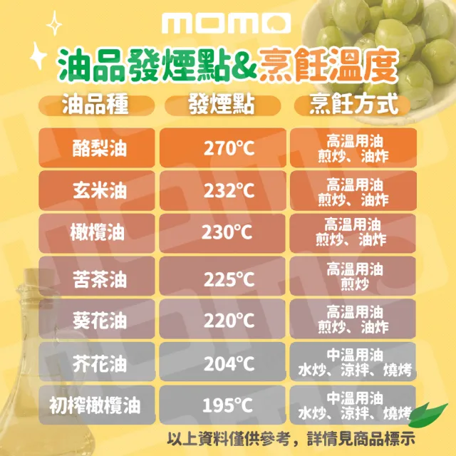 【Enya】西班牙原裝進口酪梨油 1000ml - 3瓶組玻璃瓶(耐高溫達260度 適合各式料理方式)