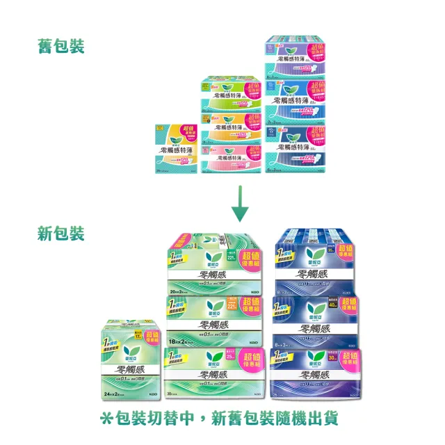【Laurier 蕾妮亞】零觸感/超薄涼/羽感棉/輕潔抑菌 日夜用衛生棉超值量販4入組17-40cm(72-160片)