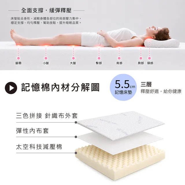 【TENDAYS】DS柔眠床墊3尺標準單人(星幻藍白 5.5cm厚 記憶床)