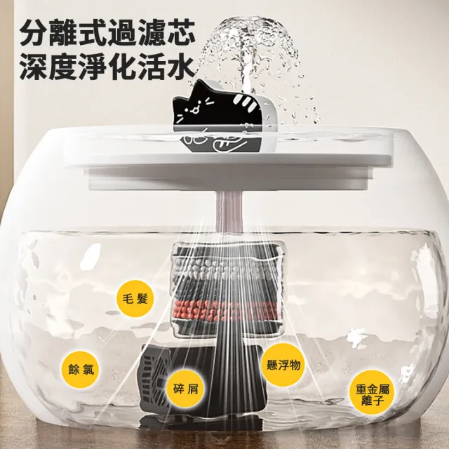 【Ancoy】智能寵物水泵循環過濾活水機 大容量陶瓷寵物自動飲水機 狗狗貓咪毛孩流動淨水喝水器 餵水器 1.5L