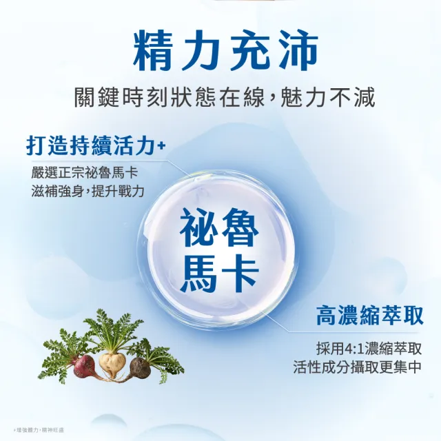 【CENTRUM 善存】任選-我的每日營養 成人男/女性專屬隨身包(20包入/盒)