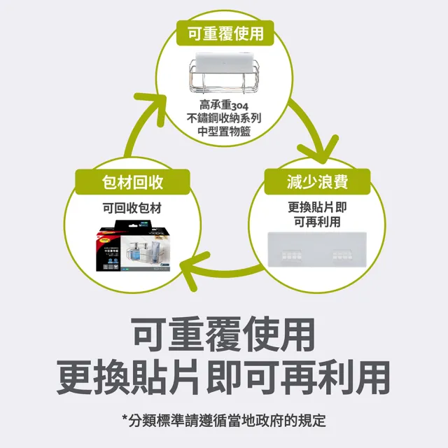 【3M】無痕高承重304不鏽鋼收納 牙刷架/置物架/置物籃任選 革新貼片式! 可重複定位黏貼