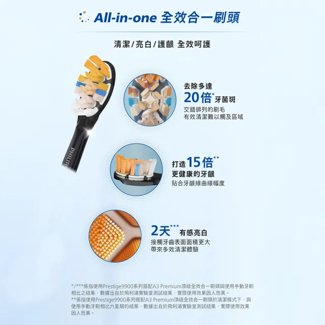 【Philips 飛利浦】HX9996 Sonicare 9900尊榮AI音波牙刷 (3色任選/SenseIQ/官方直營)