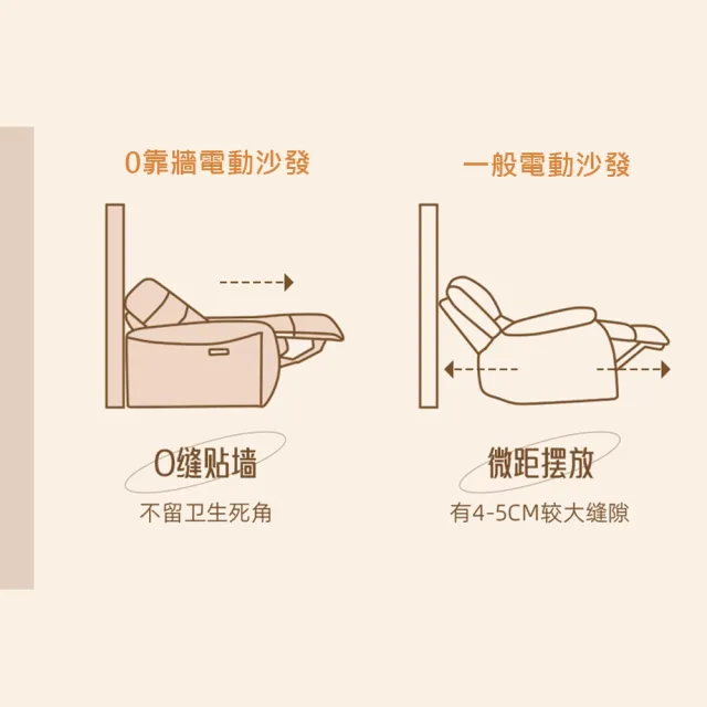 【Cheers】頭等艙 頭層牛皮 雙人零靠牆電動沙發組附USB 30328 暮光灰