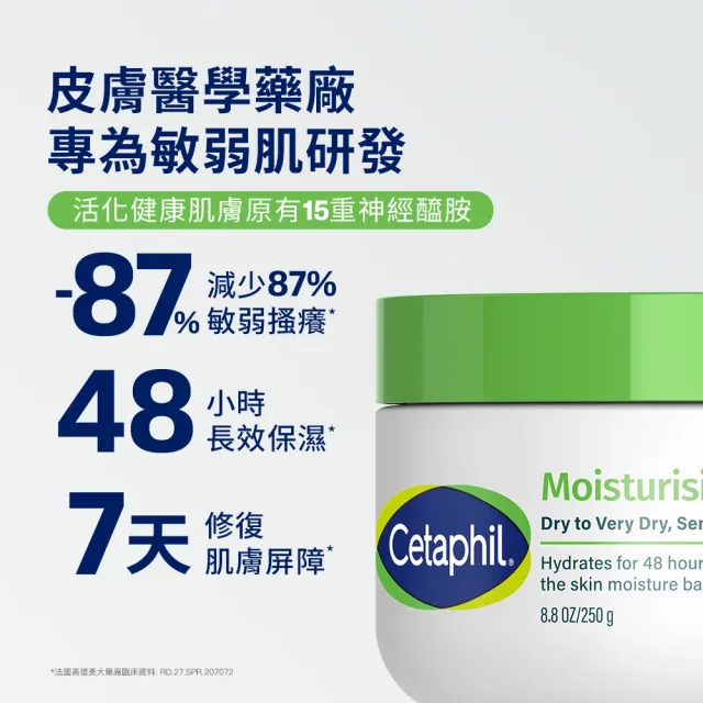【Cetaphil 舒特膚】官方直營 玩具總動員造型組★長效潤膚霜250g*2入+贈公仔配件盲盒