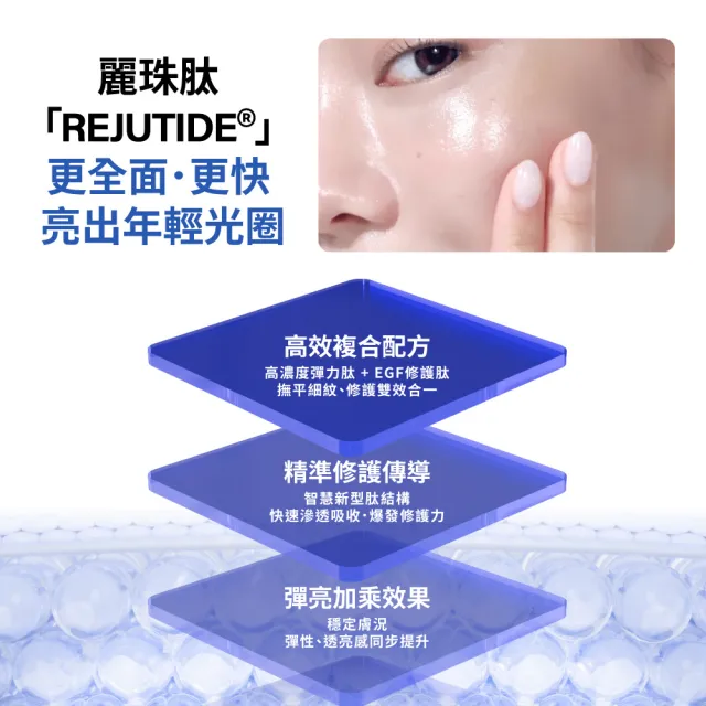 【MIRAE 未來美】專業院線韓國PDRN+牛奶外泌體新生精華+韓國PDRN麗珠肽修護新生乳