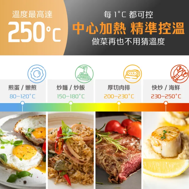 【Giaretti】《 Chef’s Table 小鐵樂 》小鐵樂主廚鐵板燒機(GT-PIS01)