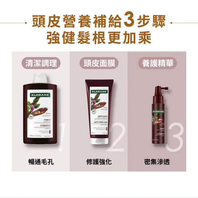 【KLORANE 蔻蘿蘭】官方直營 3入組養髮洗髮精400ml