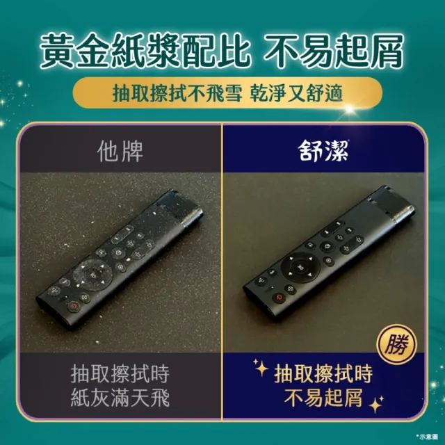 【Kleenex 舒潔】雲柔舒適抽取衛生紙 100抽x60包*2箱