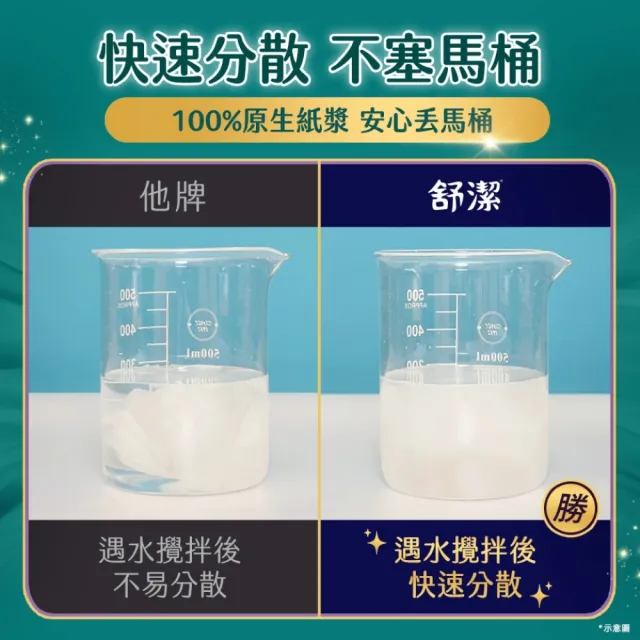 【Kleenex 舒潔】雲柔舒適抽取衛生紙 100抽x60包*2箱
