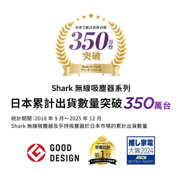 【Shark】EVOPOWER FIT+ LC150自動集塵無線吸塵器(輕量 抗纏結 HEPA濾網 寵物毛 車用 手持)