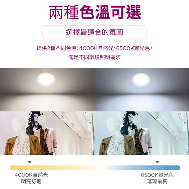 【Philips 飛利浦】13W LED DL032 崁燈 3入 (3入1組 2色可選 超省電 燈飾照明)