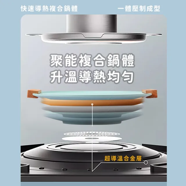 【WondaMom】買一送一 陶瓷不沾瀝油烤盤組 36cm附收納袋 防燙耳(烤盤 露營 烤肉 不沾烤盤 IH爐 電磁爐適用)