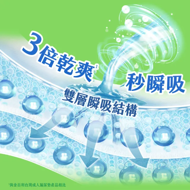 【自由適】防漏心安復健褲 M-XL 1箱(成人紙尿褲/褲型紙尿褲/成人尿布)