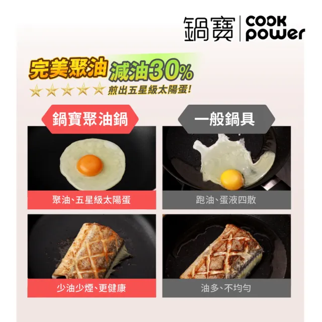 【CookPower 鍋寶】新升級煎大師聚油不沾雙鍋四件組30cm-三色選(30炒+30煎+30蓋+木鏟)