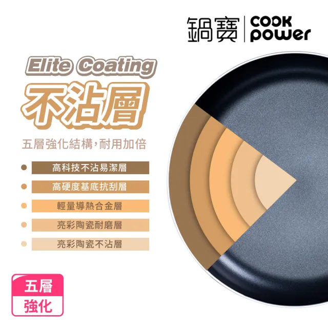 【CookPower 鍋寶】新升級煎大師聚油不沾雙鍋四件組30cm-三色選(30炒+30煎+30蓋+木鏟)