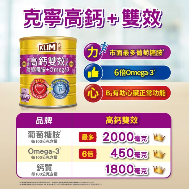 【KLIM 克寧】銀養高鈣雙效配方奶粉1.5kg/罐-定期配