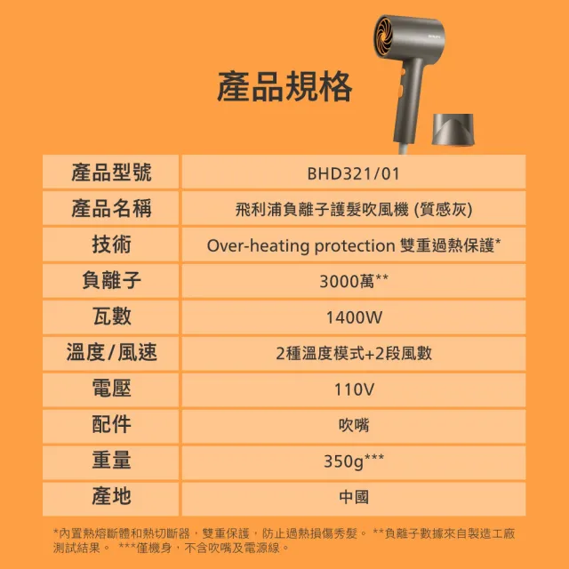 【Philips 飛利浦】BHD321 負離子護髮吹風機 (質感灰/霧面機身/柔順防毛躁/官方直營)