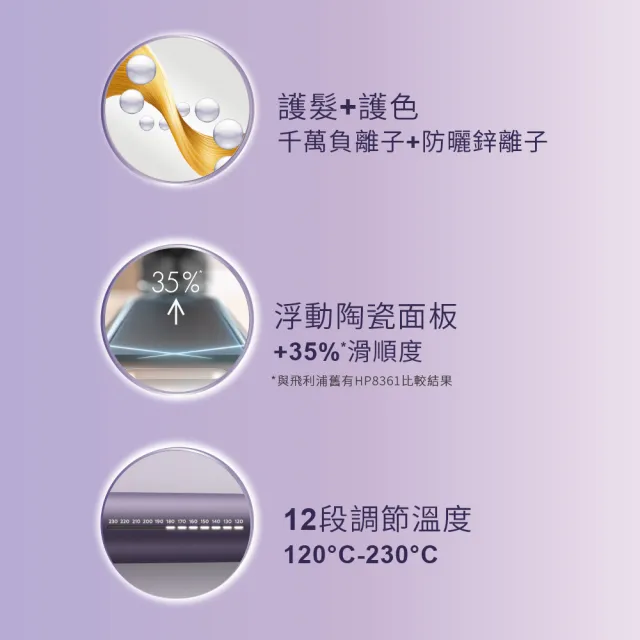 【Philips 飛利浦】BHS752 溫控護色水潤直捲兩用負離子造型器 (離子夾/防曬護色/陶瓷面板/官方直營)
