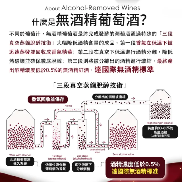 【HEADS UP】EDENVALE 無酒精白酒750mlx2瓶 (零酒精的養生葡萄飲) 附提袋/送禮/聚會