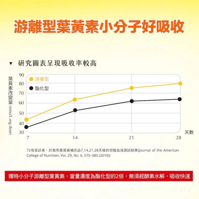 【開元生技】長春金盞花游離型葉黃素複方膠囊 3入組 (30粒/入；全素 FloraGLO 添加DHA藻油粉 維生素B6 B12)