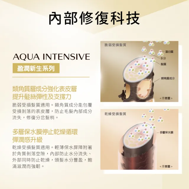 【SHISEIDO PROFESSIONAL 資生堂專業美髮】盈潤新生洗髮露500ml(受損髮)