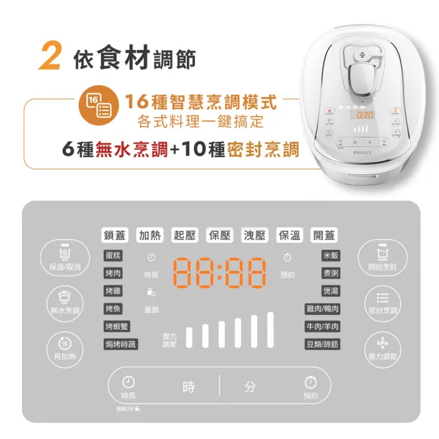 【Philips 飛利浦】抽UX20戰鬥陀螺_智慧萬用電子鍋/壓力鍋/萬用鍋_HD2140_白小萬