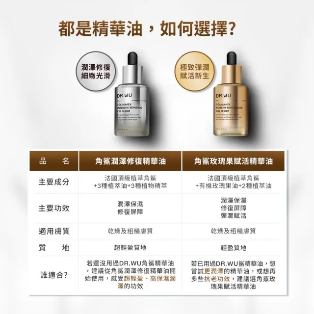 【DR.WU 達爾膚】角鯊潤澤修復精華油豪華組(30MLx2)