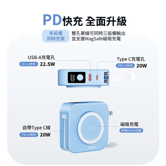 【Philips 飛利浦】DLP4349S 10000mAh GoodCube 22.5W多合一半固態行動電源(贈ACR3222手持扇)