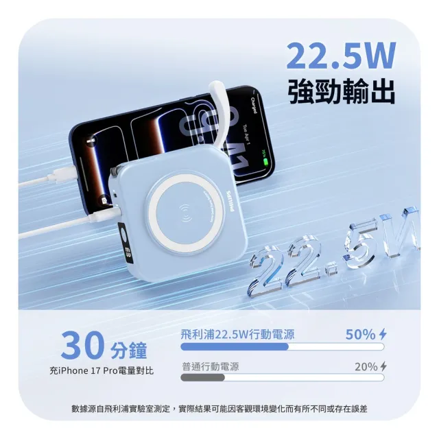 【Philips 飛利浦】2入組-DLP4349S 10000mAh GoodCube 22.5W多合一半固態行動電源(37Wh_Wh標示)