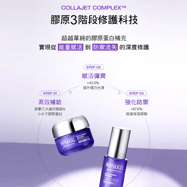【PHYSIOGEL 潔美淨】PDRN膠原緊緻彈潤精華30ml