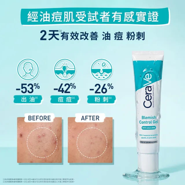 【CeraVe 適樂膚】獨家限定★多重酸煥膚修護精華 40ml 買2送7嫩膚組