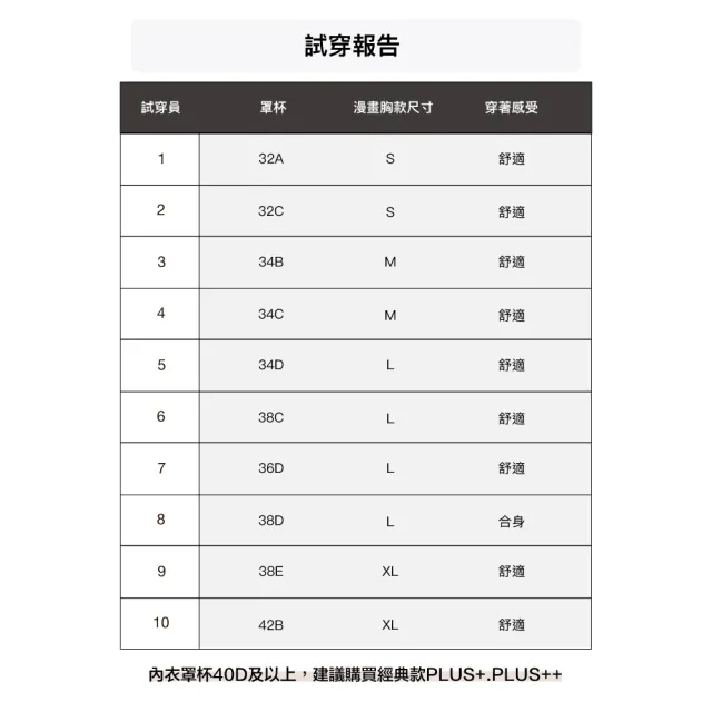 【24HRS】4件組 - 漫畫胸款 一秒升杯 無感逆襲內衣 (無鋼圈內衣 女內衣 女內著 無感失憶 背扣式)