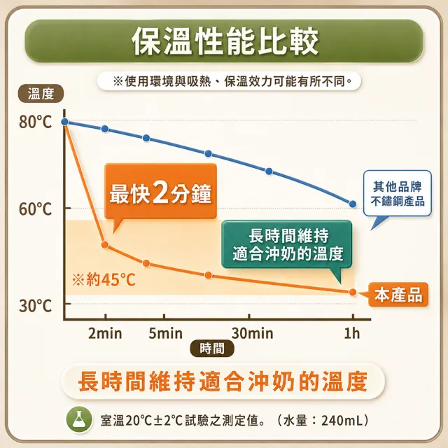 塔爾博士 RapidCool快速降溫杯-湖藍色 降溫瓶 保溫瓶 水壺 保溫杯 水杯 直飲水壺 保溫壺