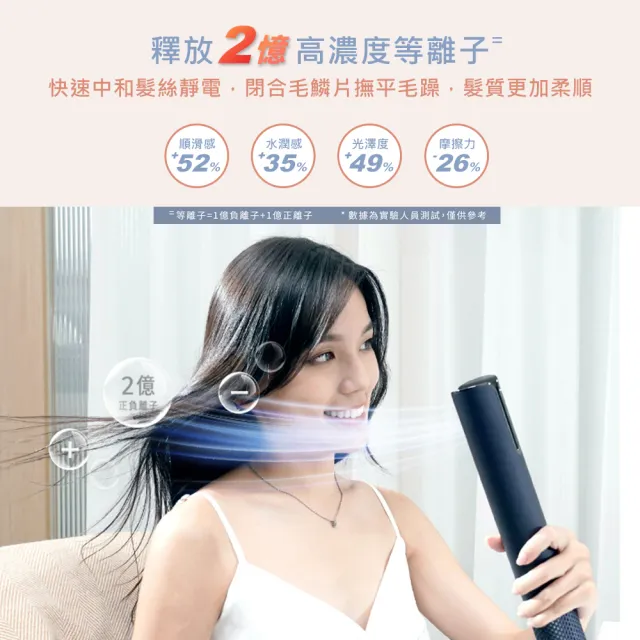【DIKE】HBF200 等離子AI造型吹風機
