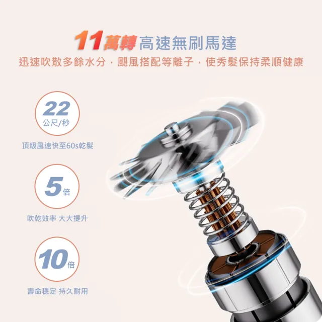 【DIKE】HBF200 等離子AI造型吹風機