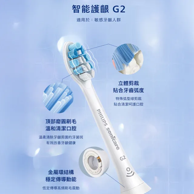 【Philips 飛利浦】Sonicare 日夜亮白護齦2+1刷頭超值組 (7天亮白/兩色任選/原廠正品/官方直營)
