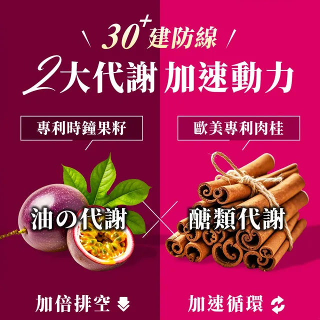 【Dr. Calorie 美体專科】碎酯錠30+ 30顆/盒(小薰推薦 代謝 順暢)