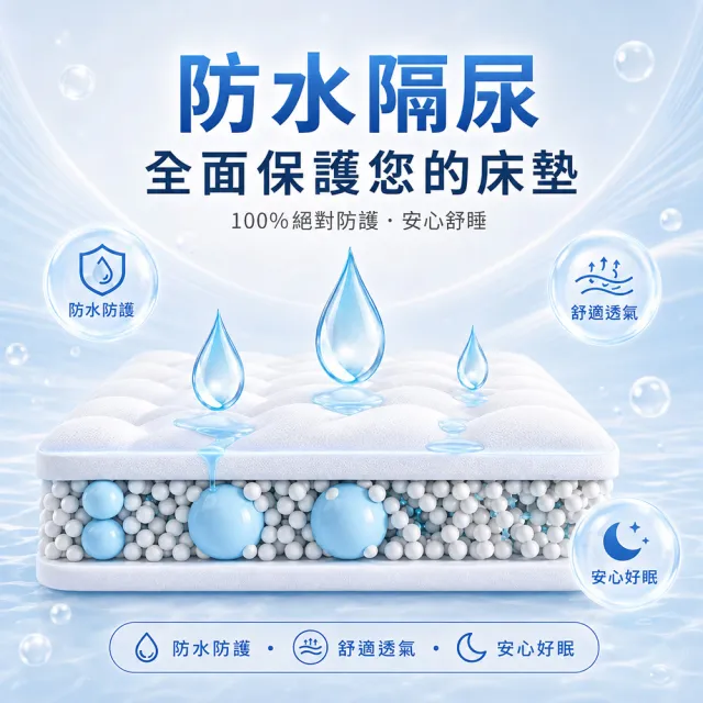 【MIT iLook】買1+2枕墊 台灣製100%防水防護防塵3M吸濕排汗平單式保潔墊(單/雙/加大 防水枕墊套 加厚升級)
