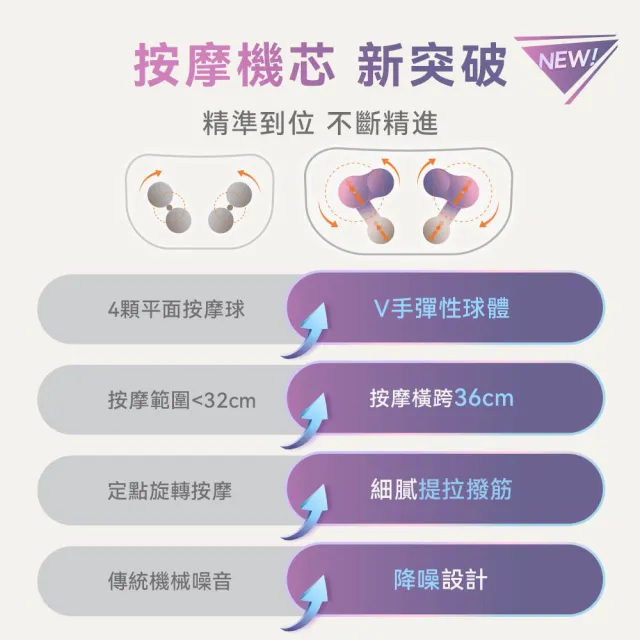 【OSIM】V手暖摩枕 OS-2230_V手擬人專利 按摩枕 頸肩按摩 腰部按摩 全身按摩